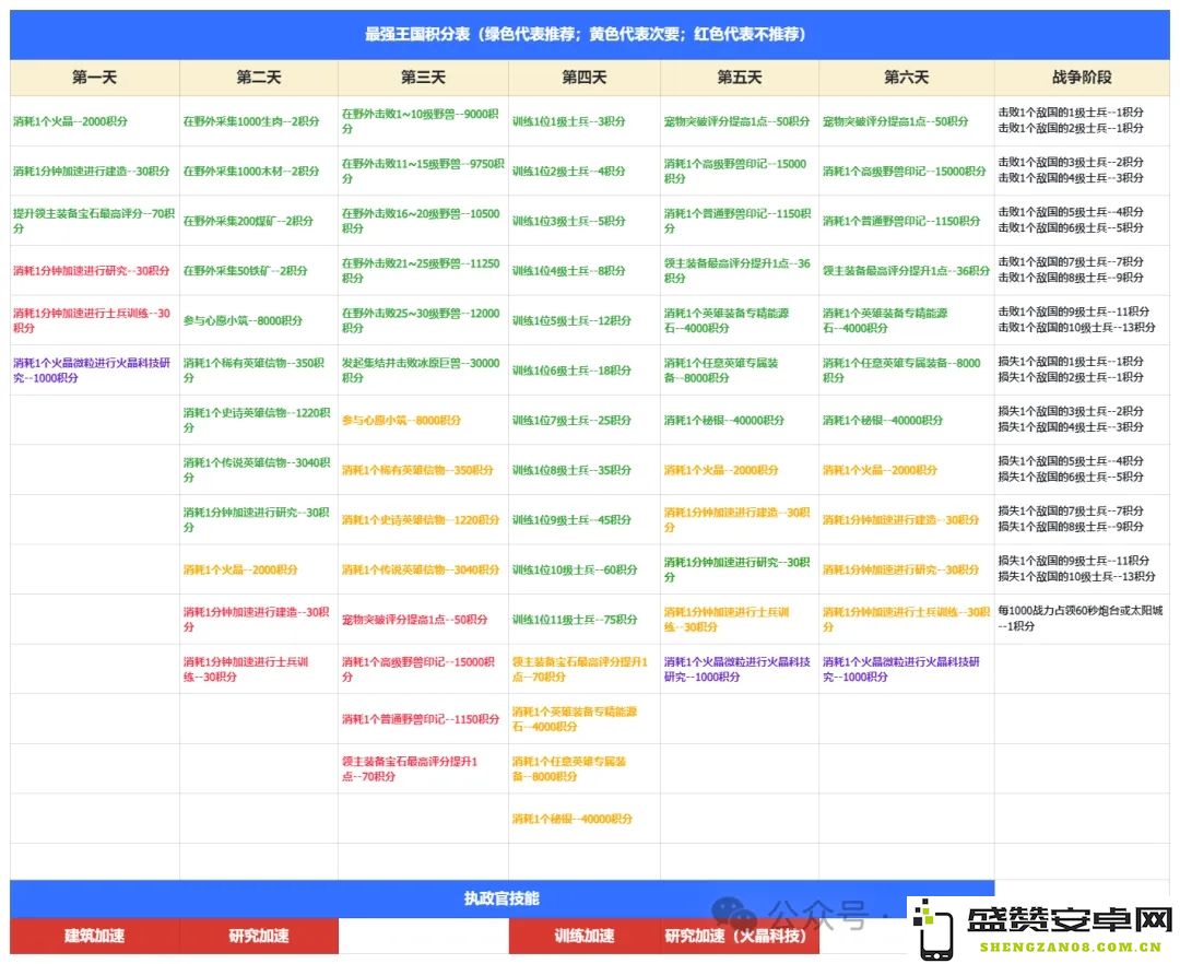 无尽冬日最强王国备战新策略指南，帮助你轻松应对挑战与敌人