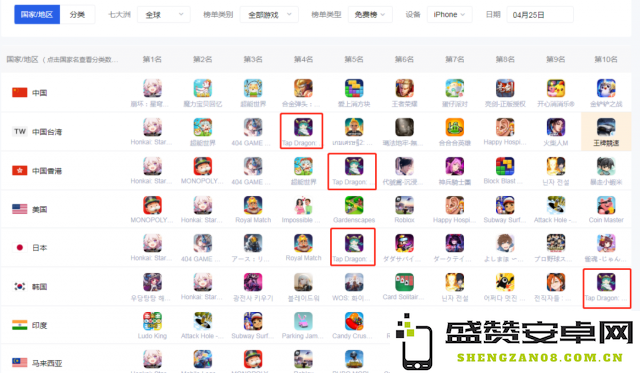 获得2000万元投资，历经11年三次成功转型，独立游戏团队开始迈向顶级发行商的重要一步